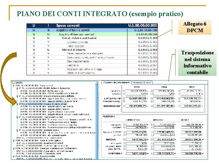 PIANO DEI CONTI INTEGRATO (esempio pratico) Allegato 6 DPCM Trasposizione nel sistema informativo contabile