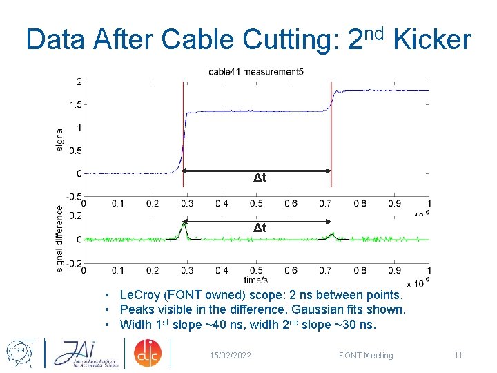 Data After Cable Cutting: 2 nd Kicker Δt Δt • Le. Croy (FONT owned)