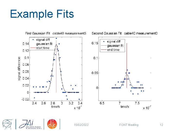 Example Fits 15/02/2022 FONT Meeting 12 