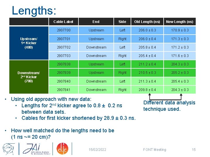 Lengths: Upstream/ 1 st Kicker (480) Downstream/ 2 nd Kicker (780) Cable Label End