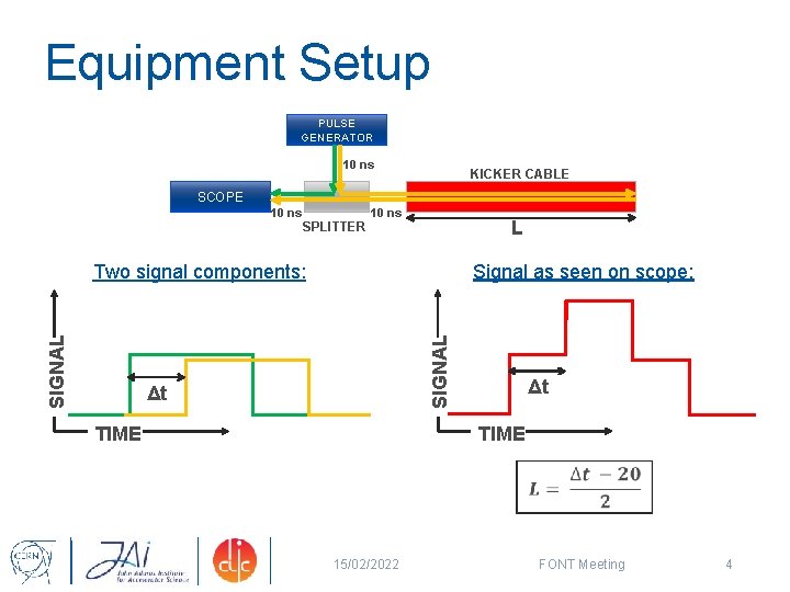 Equipment Setup PULSE GENERATOR 10 ns KICKER CABLE SCOPE 10 ns SPLITTER 10 ns