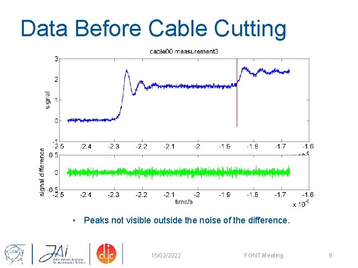 Data Before Cable Cutting • Peaks not visible outside the noise of the difference.
