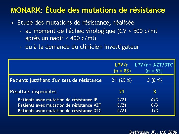 MONARK: Étude des mutations de résistance • Etude des mutations de résistance, réalisée –