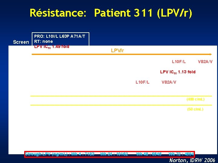 Résistance: Patient 311 (LPV/r) Screen PRO: L 10 I/L L 63 P A 71