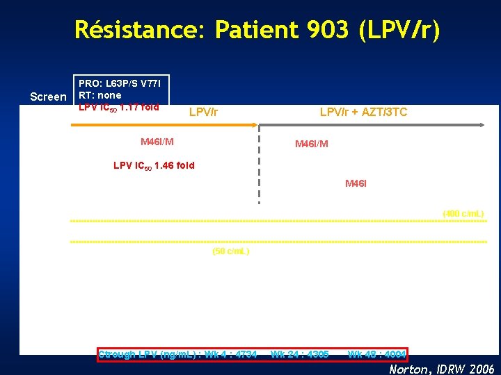 Résistance: Patient 903 (LPV/r) Screen PRO: L 63 P/S V 77 I RT: none