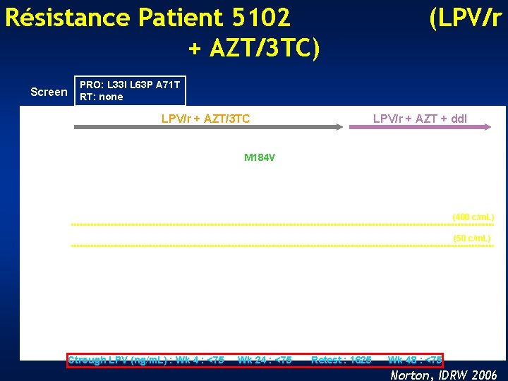 Résistance Patient 5102 + AZT/3 TC) Screen (LPV/r PRO: L 33 I L 63