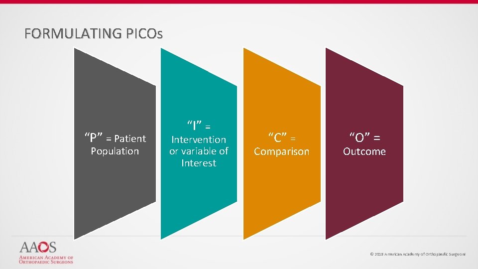 FORMULATING PICOs “P” = Patient Population “I” = Intervention or variable of Interest “C”