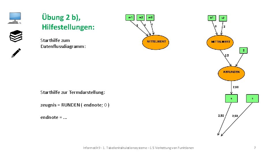 Übung 2 b), Hilfestellungen: Starthilfe zum Datenflussdiagramm: Starthilfe zur Termdarstellung: zeugnis = RUNDEN (