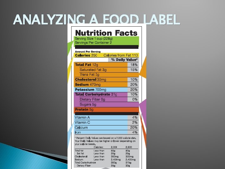 ANALYZING A FOOD LABEL 