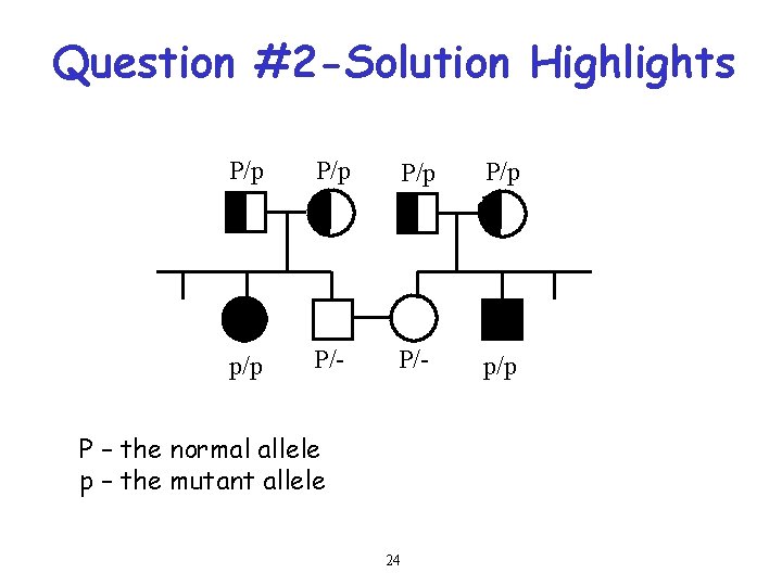 Question #2 -Solution Highlights P/p P/p p/p P/- p/p P – the normal allele