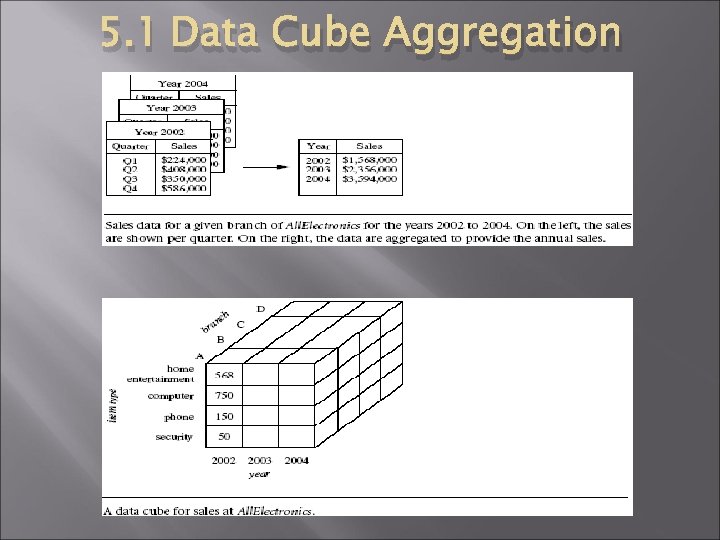 5. 1 Data Cube Aggregation 