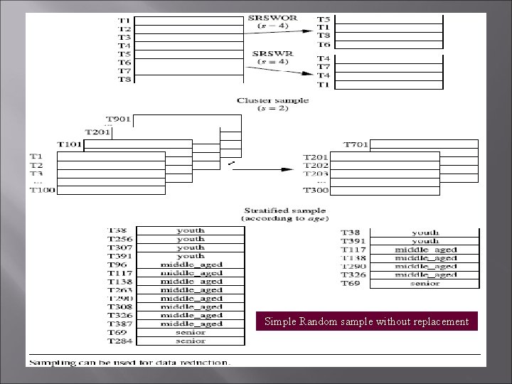 Simple Random sample without replacement 