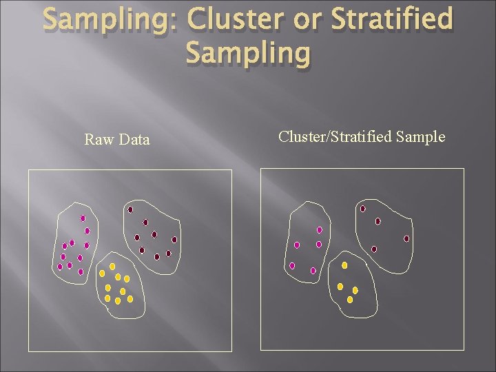 Sampling: Cluster or Stratified Sampling Raw Data Cluster/Stratified Sample 