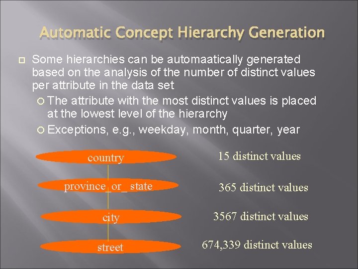 Automatic Concept Hierarchy Generation Some hierarchies can be automaatically generated based on the analysis