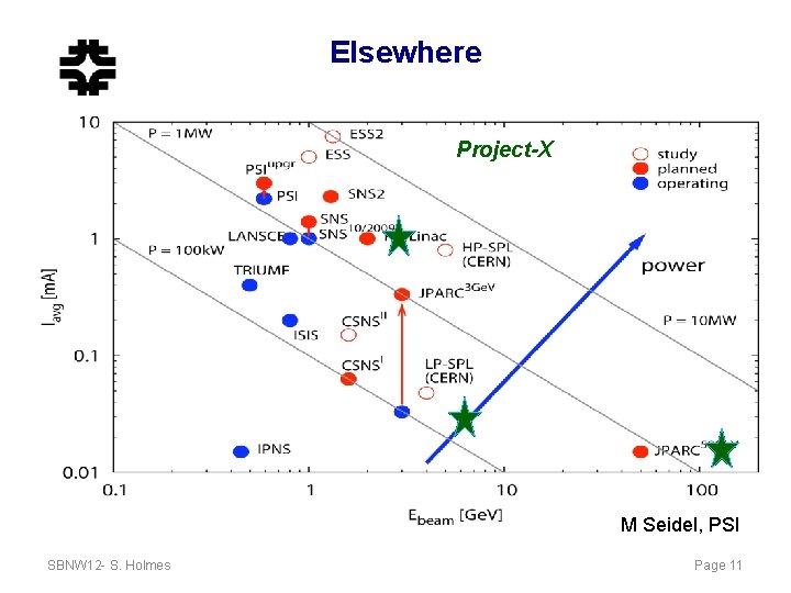 Evolution of Proton Capabilities Fermilab and Elsewhere Steve