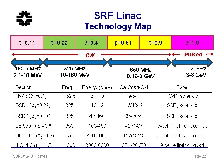 Evolution of Proton Capabilities Fermilab and Elsewhere Steve