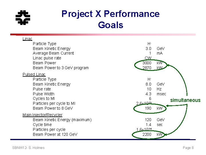 Evolution of Proton Capabilities Fermilab and Elsewhere Steve