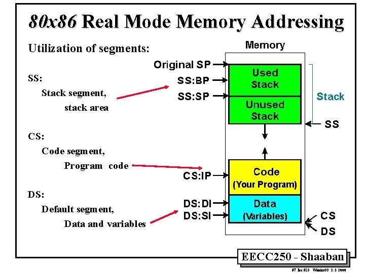 Intel 80 x 86 Register Organization 32 bit