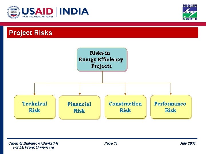 Project Risks Capacity Building of Banks/FIs For EE Project Financing Page 19 July 2014