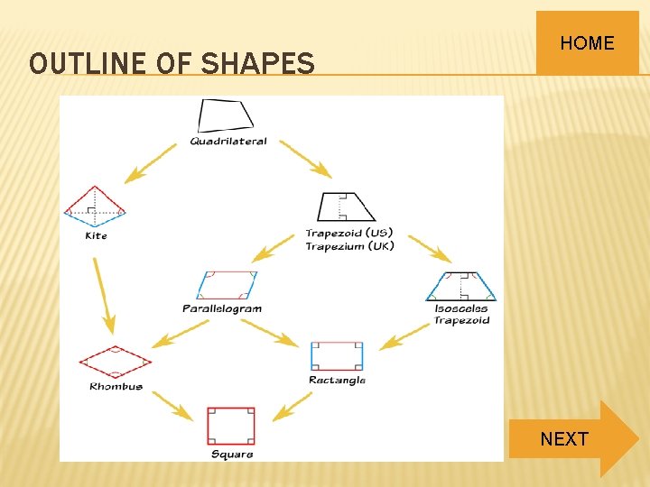 OUTLINE OF SHAPES HOME NEXT 