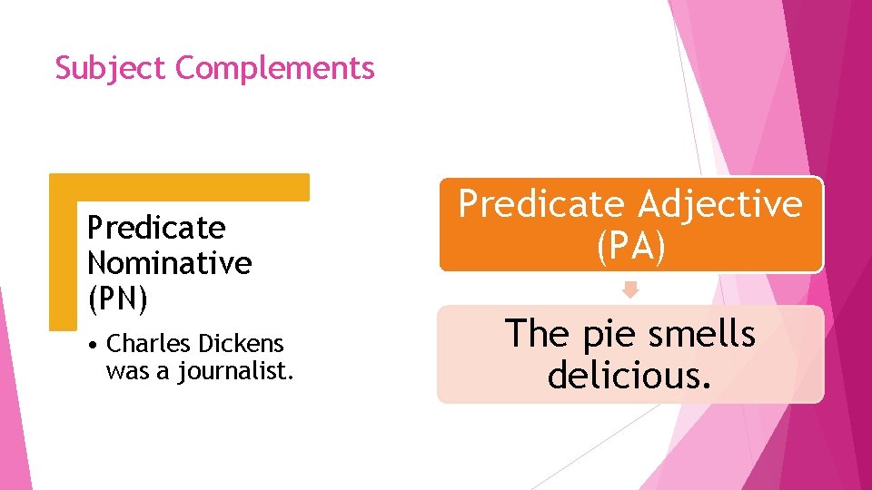 Subject Complements Predicate Nominative (PN) • Charles Dickens was a journalist. Predicate Adjective (PA)