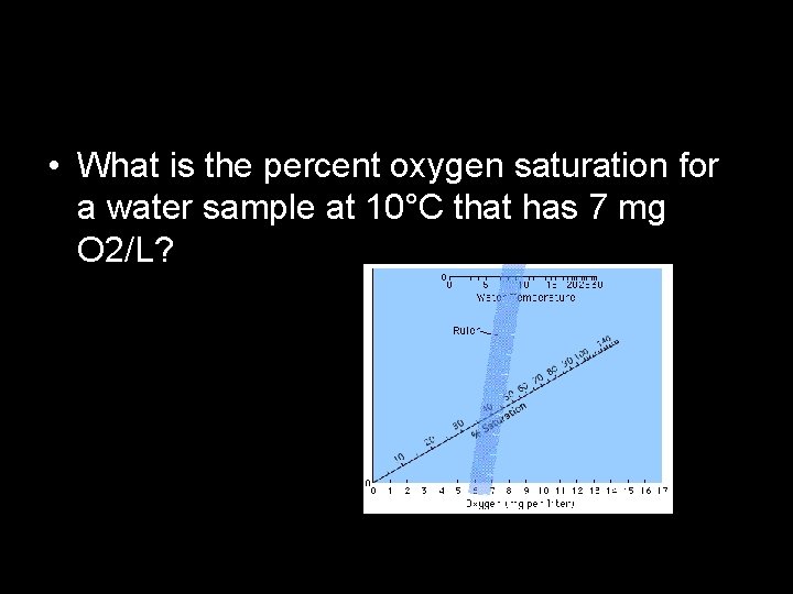  • What is the percent oxygen saturation for a water sample at 10°C