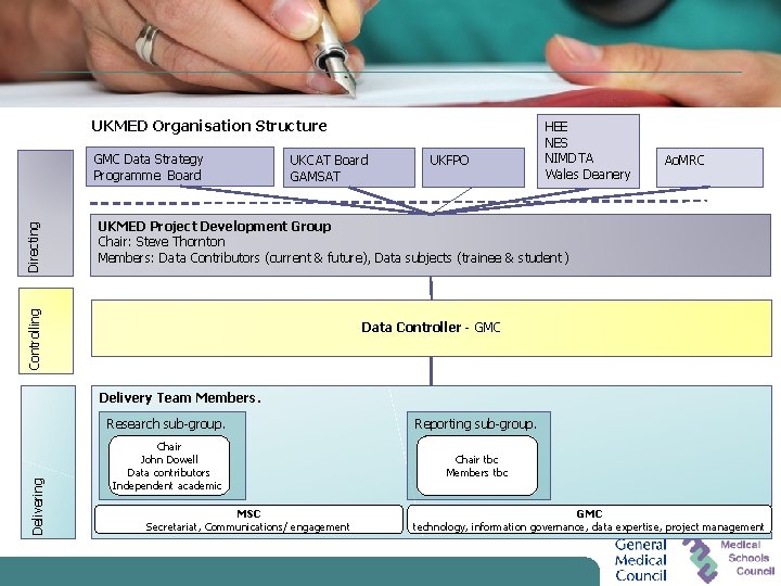 UKMED Organisation Structure UKCAT Board GAMSAT UKFPO Ao. MRC UKMED Project Development Group Chair: