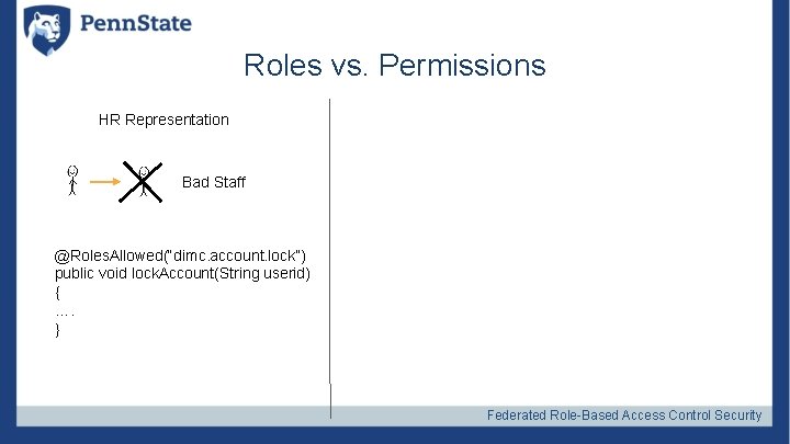 Roles vs. Permissions HR Representation Bad Staff @Roles. Allowed(“dimc. account. lock”) public void lock.