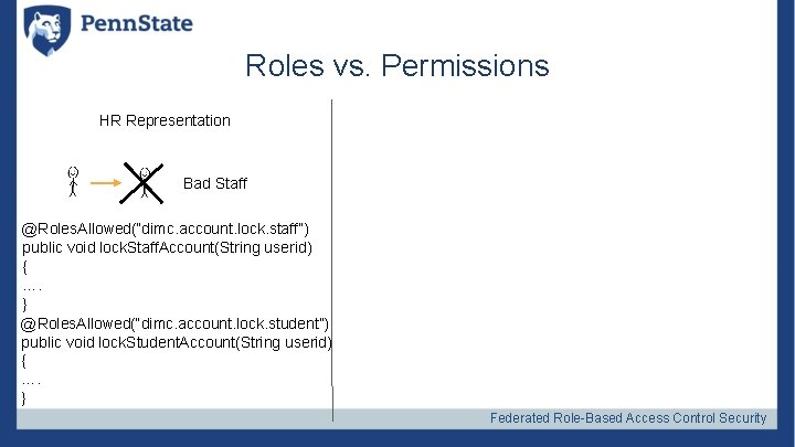 Roles vs. Permissions HR Representation Bad Staff @Roles. Allowed(“dimc. account. lock. staff”) public void