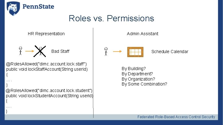 Roles vs. Permissions HR Representation Bad Staff @Roles. Allowed(“dimc. account. lock. staff”) public void