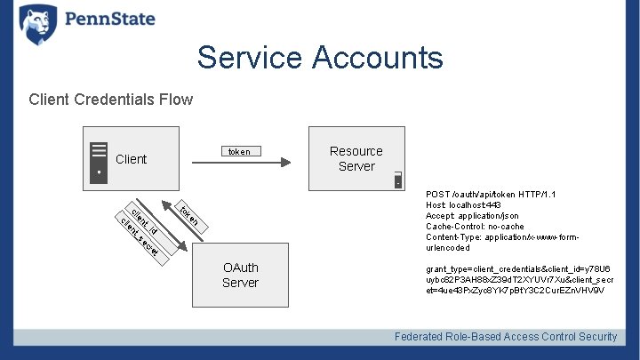 Service Accounts Client Credentials Flow token Client Resource Server n ke to id t