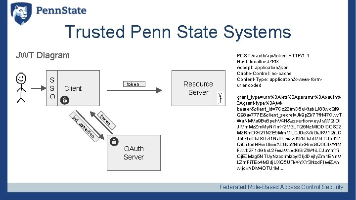 Trusted Penn State Systems JWT Diagram S S O token Client to n a