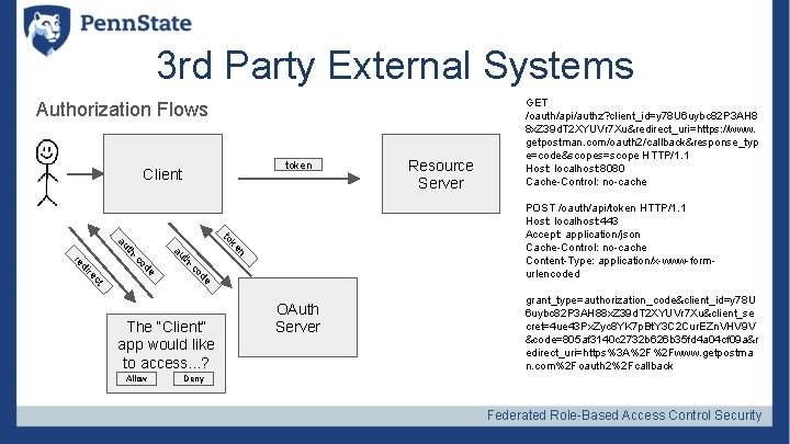 3 rd Party External Systems Authorization Flows token Client POST /oauth/api/token HTTP/1. 1 Host: