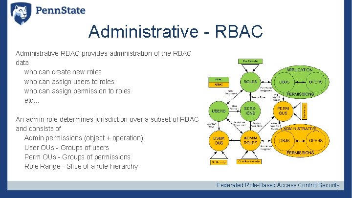 Administrative - RBAC Administrative-RBAC provides administration of the RBAC data who can create new
