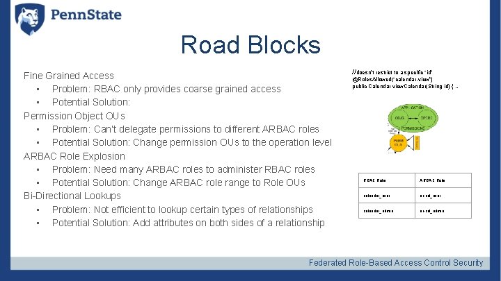 Road Blocks Fine Grained Access • Problem: RBAC only provides coarse grained access •