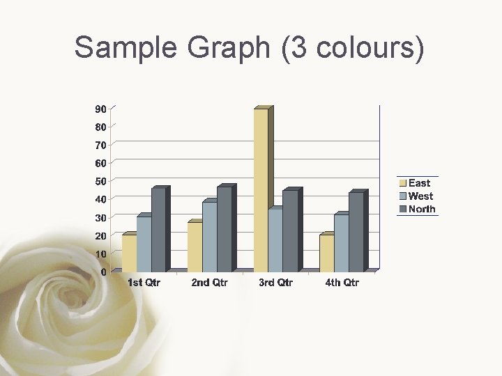Sample Graph (3 colours) 