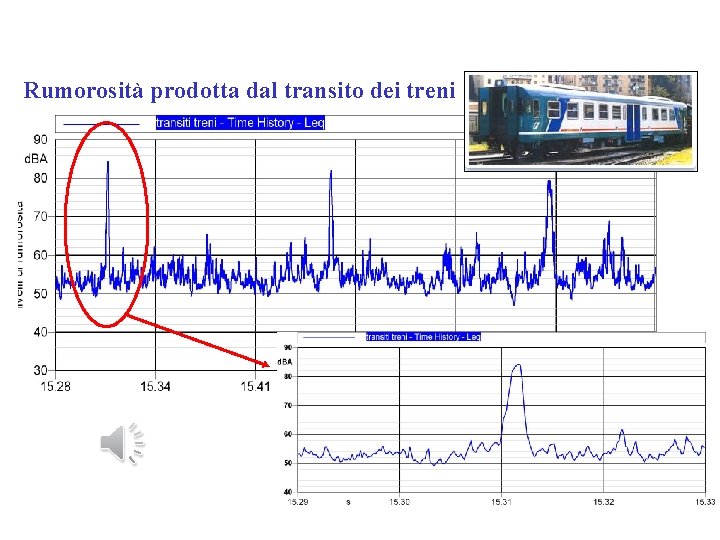 Rumorosità prodotta dal transito dei treni 