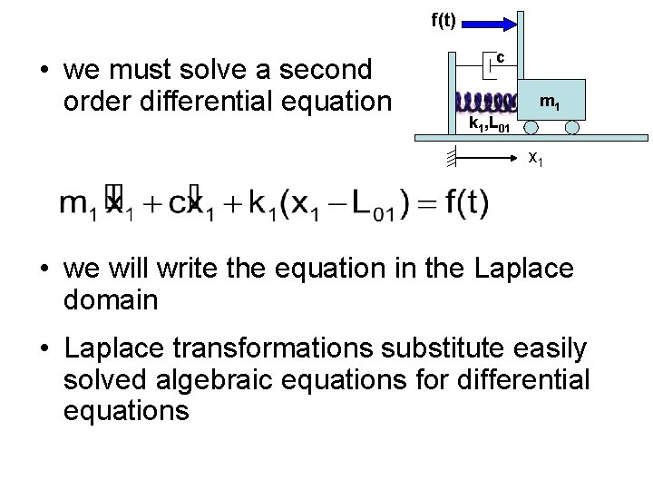 f(t) • we must solve a second order differential equation c m 1 k