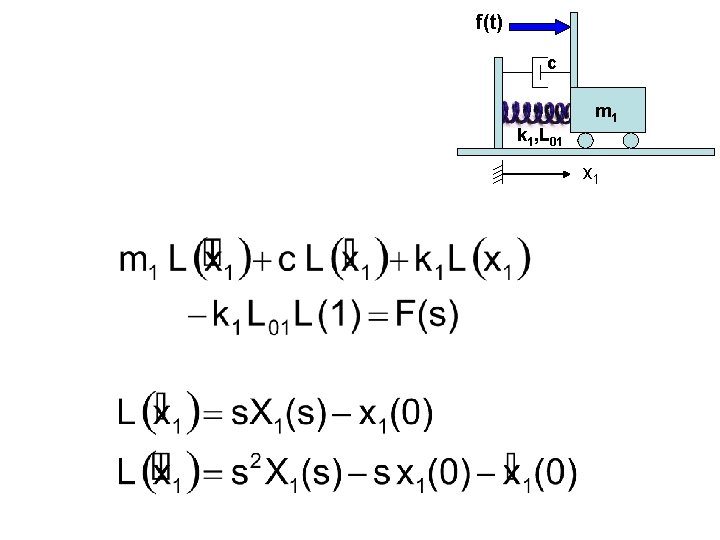 f(t) c m 1 k 1, L 01 x 1 