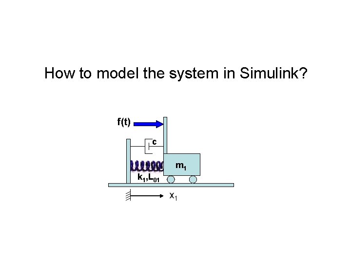 How to model the system in Simulink? f(t) c m 1 k 1, L