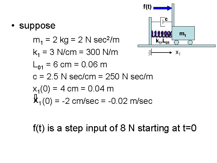 f(t) • suppose m 1 = 2 kg = 2 N sec 2/m k