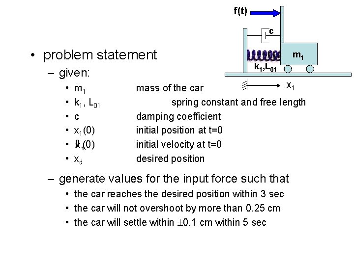 f(t) c • problem statement – given: • • • m 1 k 1,