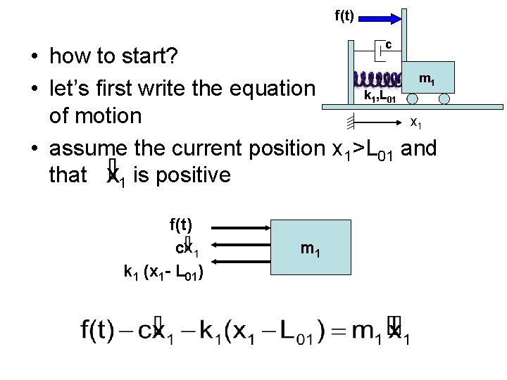 f(t) c • how to start? m • let’s first write the equation k