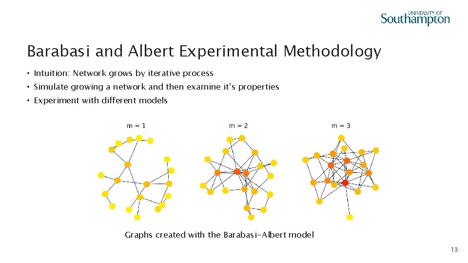 Barabasi and Albert Experimental Methodology • Intuition: Network grows by iterative process • Simulate