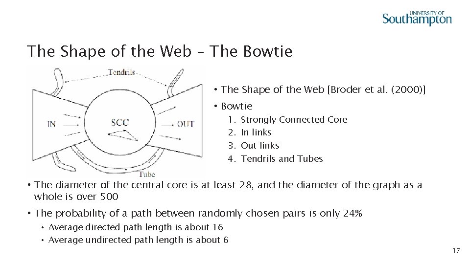 The Shape of the Web – The Bowtie • The Shape of the Web