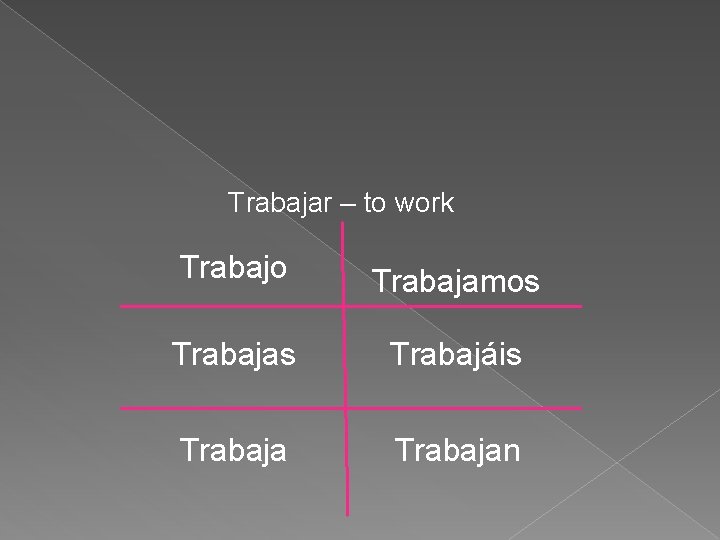 Trabajar – to work Trabajo Trabajamos Trabajas Trabajáis Trabajan 