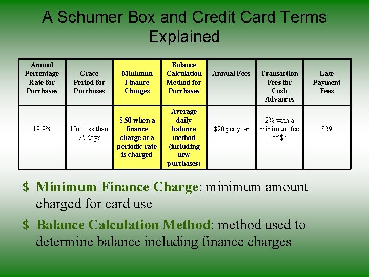 A Schumer Box and Credit Card Terms Explained Annual Percentage Rate for Purchases 19.