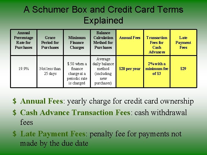 A Schumer Box and Credit Card Terms Explained Annual Percentage Rate for Purchases 19.