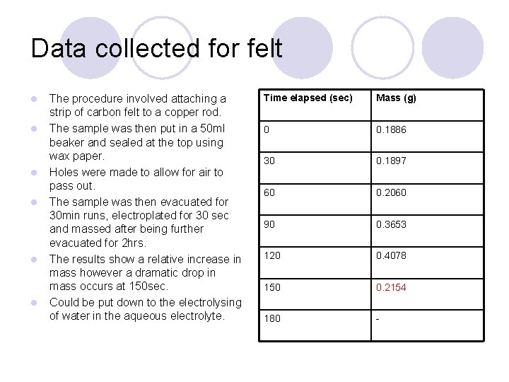 Data collected for felt l l l The procedure involved attaching a strip of
