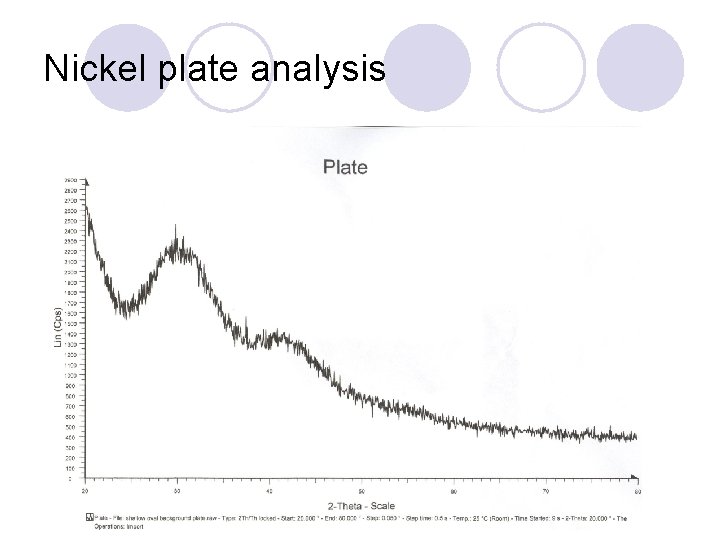 Nickel plate analysis 